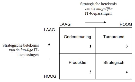 mcfarlan strategic grid strategisch raster mckenney